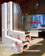 Металлопластиковые окна из профиля Rehau Ecosol 70